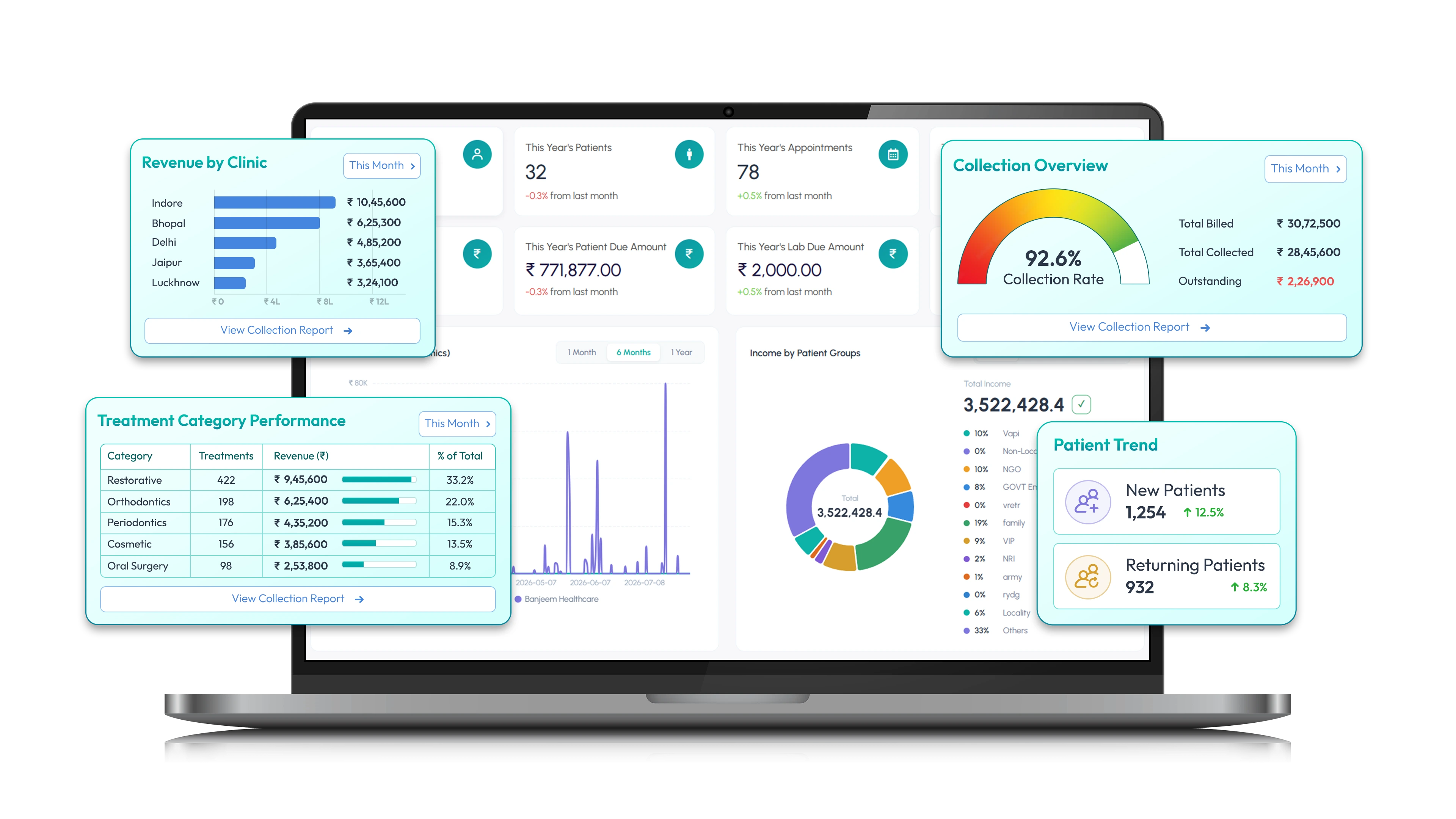 Advanced-Analytics