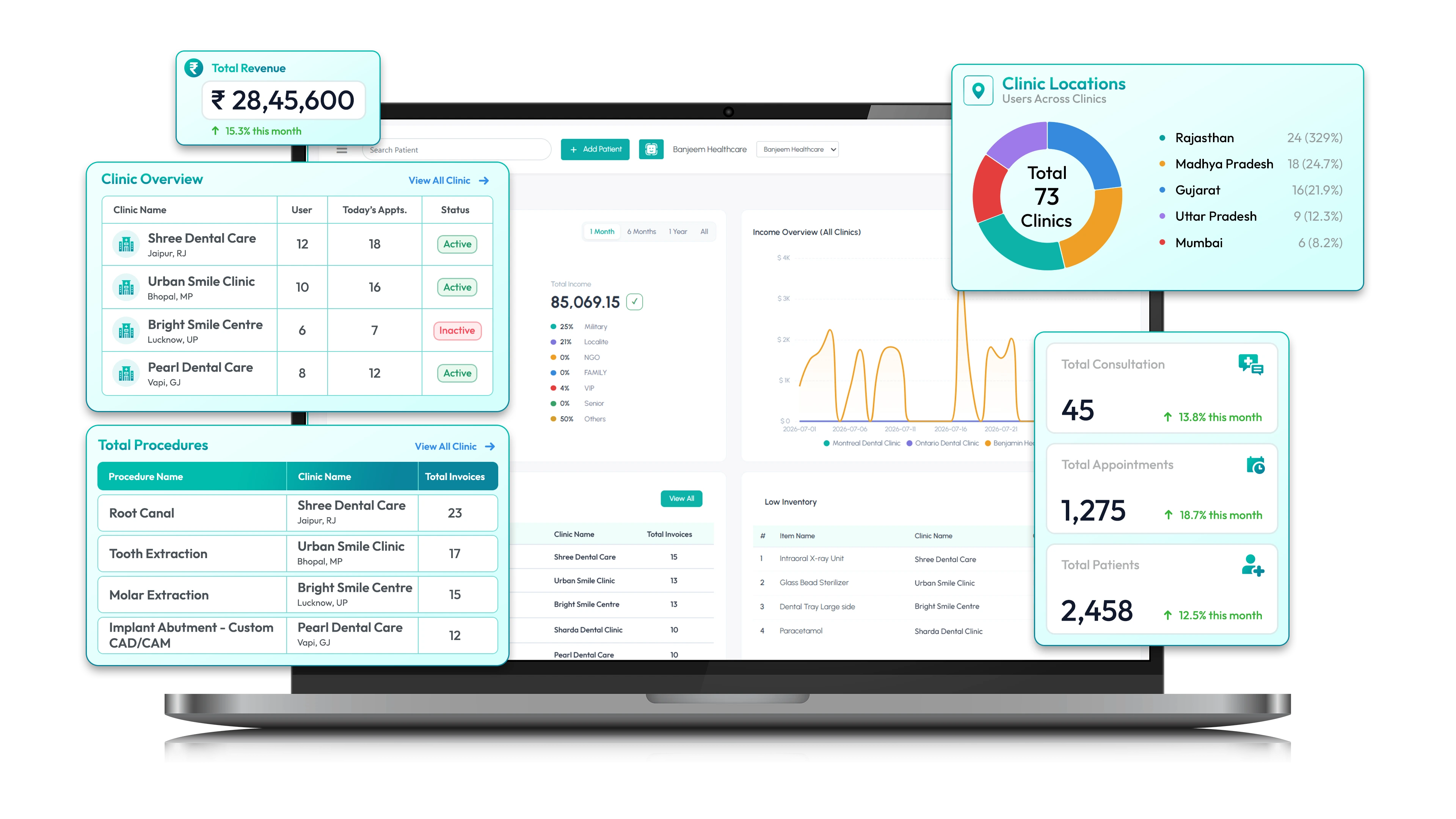 Multi-Clinic-Management